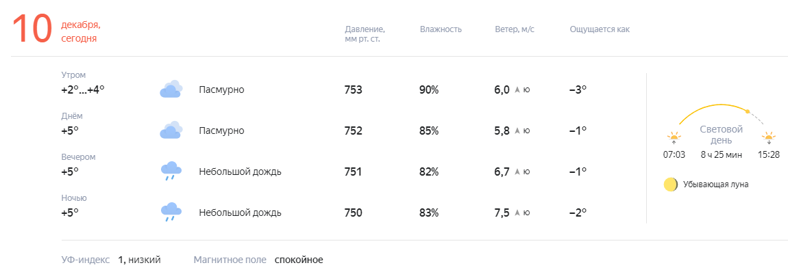 Синоптик прогноз на 10 дней. Погода в Хабаровске. Погода в Хабаровске сегодня. Погода в Хабаровске на завтра. Погода в Хабаровске на 10 дней.