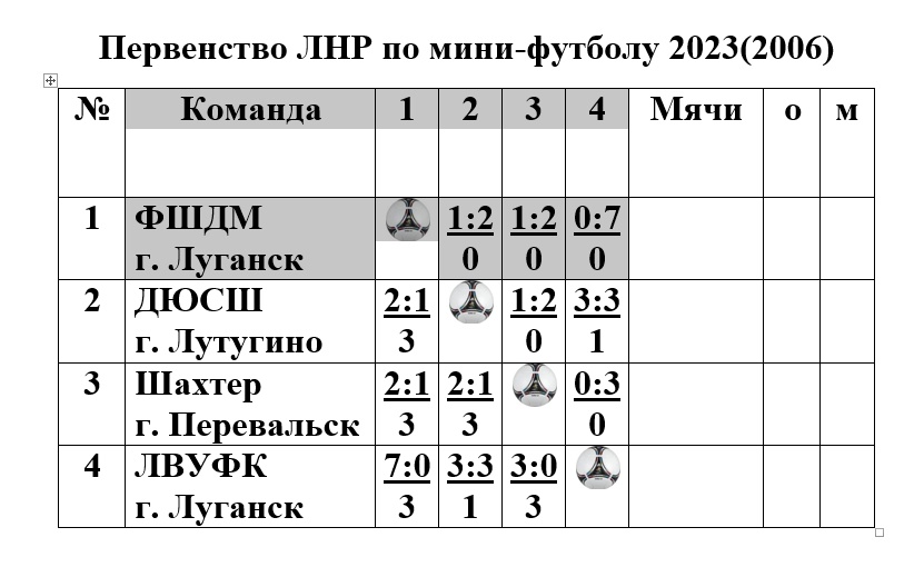 Лутугинские футболисты принимают участие в республиканском первенстве по мини-футболу среди юношей