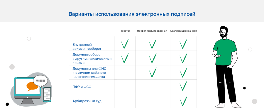 Электронная подпись: зачем нужна и как получить