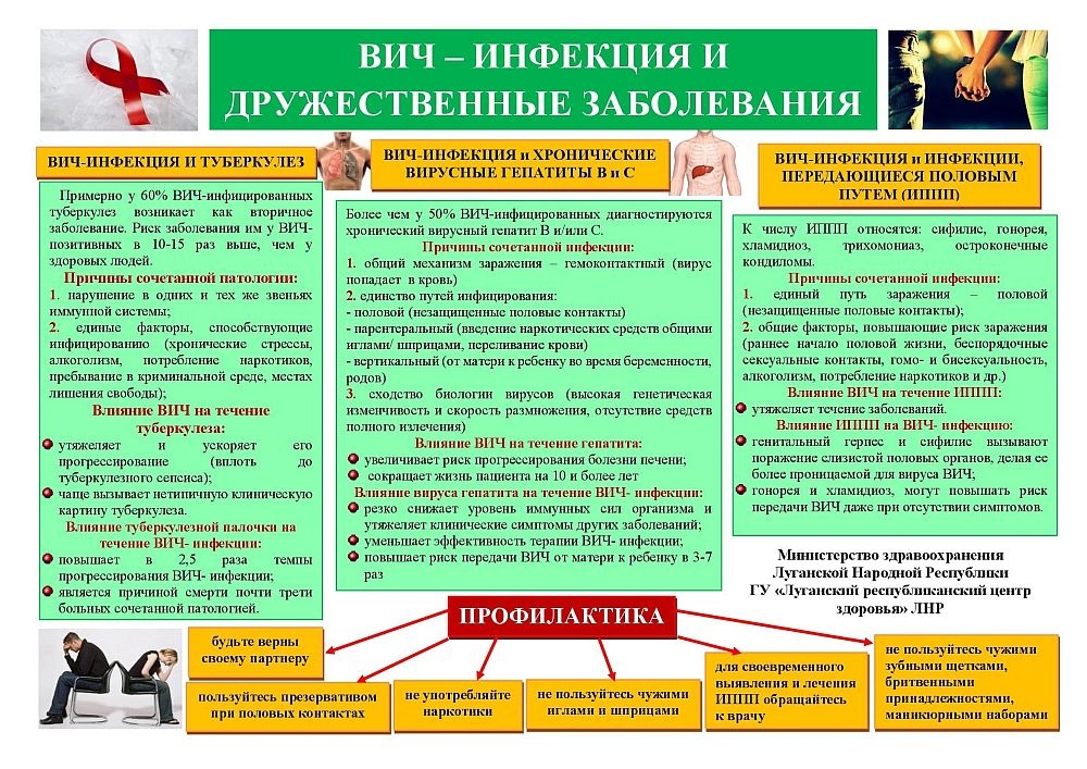 Неделя борьбы со СПИДом и информирования о венерических заболеваниях